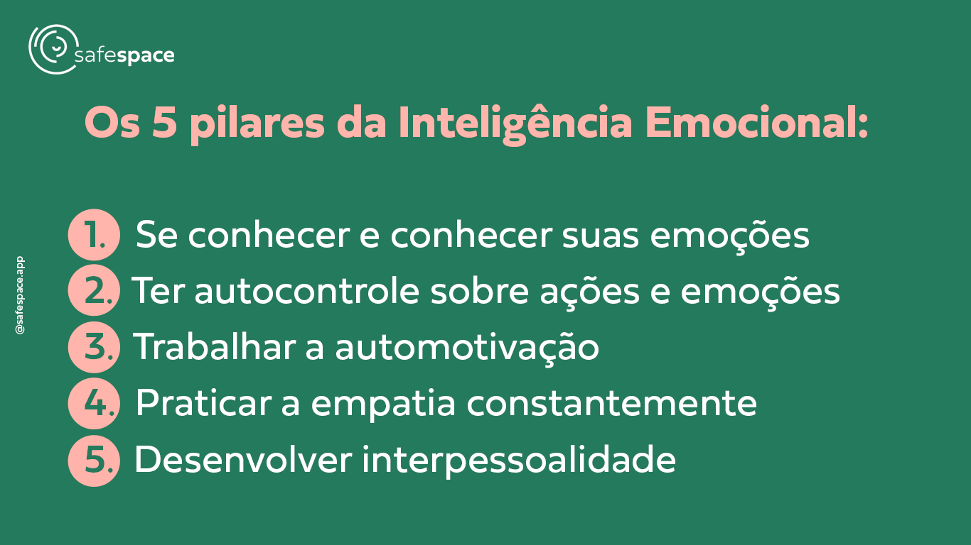 Atividades