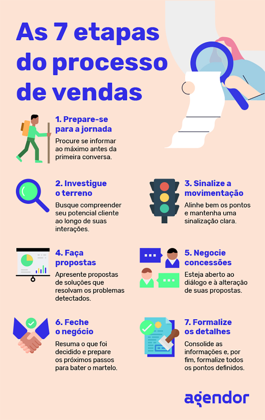 Objetivos